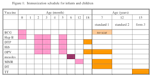 When i first signed up for my sejahtera app, i was low risk, no illnesses. Now My Parents Believe Vaccines Caused Autism