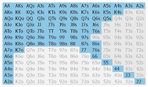 Spin Go Facts And Strategy