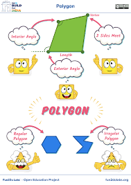 Polygon Geometry Polygon Shape Polygon Poster Angles In Polygons Regular Polygon Irregular Polygon Vertex School Posters Math Concepts Teaching Geometry