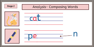 The 26 code words are as follows: 9 Stages Of Mastering Three Letter Phonetic Words Montessoripulse