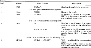 The evolution of computer technology is often divided into five generations. Table I From Computer Generation Of Characteristic Polynomials Of Edge Weighted Graphs Heterographs And Directed Graphs Semantic Scholar
