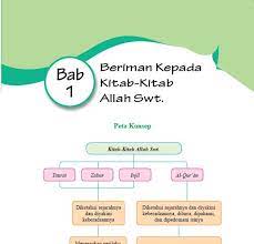 Pendidikan akhlak bagi generasi muda sangatlah penting mengingat dengan akhlak yang baik maka insya allah semua akan mengikuti baik. Rangkuman Materi Pai Kelas 11 Bab 1 Portal Edukasi