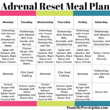 Adrenal Reset Meal Plan Danielle Prestejohn Adrenal Fatigue Diet Adrenal Diet Hypothyroidism Diet