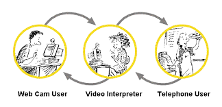 Internet protocol relay service allows persons with a hearing or speech disability to use ip relay service providers are compensated from the interstate trs fund, which the fcc oversees. How To Make A Relay Call