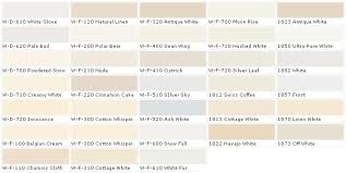 Recommended product (s) the following product (s) is recommended when stripping is needed. 8 Fortunate Hacks Interior Painting Modern Decorating Ideas House Interior Painting Interior Painting Palett Interior Paint Paint Colors For Home Paint Colors