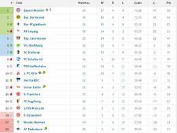 Check the table corners, select: Bundesliga Table Who Is Top Of The Bundesliga Dortmund Win Bayern Munich To Play Football Sport Express Co Uk