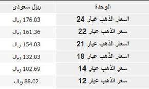 تعرض الصفحة اسعار الذهب في اليمن اليوم بصورة محدثة يومياً من خلال خدمة سعر الذهب بالريال اليمني بالاضافة الى الدولار دون مصنعية بالاضافة الى سعر الذهب في محلات الذهب حيث توفر هذه الصفحة مختلف عيار الذهب المتعارف عليها في سوق ومحلات الذهب (24, 22, 18. Ø£Ø³Ø¹Ø§Ø± Ø§Ù„Ø°Ù‡Ø¨ Ø§Ù„ÙŠÙˆÙ… ÙÙŠ Ø§Ù„Ø³Ø¹ÙˆØ¯ÙŠØ© Ù„Ù„Ø¨ÙŠØ¹ ÙˆØ§Ù„Ø´Ø±Ø§Ø¡ Ø´Ø§Ù…Ù„ Ù‚ÙŠÙ…Ø© Ø§Ù„Ø¬Ø±Ø§Ù… ÙˆØ§Ù„Ø£ÙˆÙ†ØµØ© Ù…Ø¹ ØªÙˆÙ‚Ø¹Ø§Øª 2019 Ø§Ù„Ø£Ø­Ø¯ 10 Ù†ÙˆÙÙ…Ø¨Ø± Ù…Ø§Ø±ÙƒØªÙ†Ø§