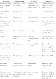 Lignocellulose degradation and humus modification by the fungus  Paecilomyces inflatus