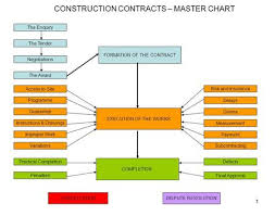 Nec Engineering And Construction Contract Ecc Ppt