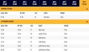 D'autant que celui qui lui a ravi le titre à rio, le brésilien thiago braz da silva, est forfait. Programme Et Horaire Des Championnats Du Monde D Athletisme