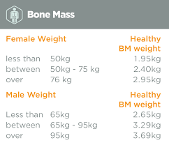 bone mass tanita