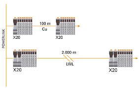 Therefore 2000 meters is the equivalent of 1.243 miles. Fiber Optic Expansion Module