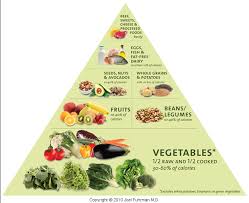 Nutrient Dense Foods Or How We Should Really Be Eating For