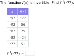 Ixl Find Values Of Inverse Functions From Tables
