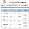 Jawatan kosong unisza ini ditawarkan bagi mengisi kekosongan di hospital pengajar unisza. Jawatan Kosong Di Hospital Pengajar Universiti Sultan Zainal Abidin Unisza Appkerja Malaysia