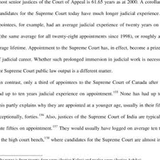 The age of supreme court justices becomes a factor as soon as they are nominated because they are granted lifetime appointments. Pdf Recruitment And Tenure Of Supreme Court Justices In Nigeria