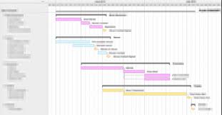 how why to build a basic gantt chart for almost any