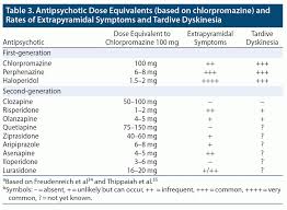 Image result for Extrapyramidal Side Effect