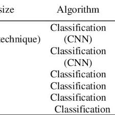 9 din legea poliţiei locale nr. Pdf An Improved Age Invariant Face Recognition Using Data Augmentation