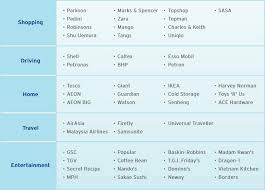 Photocopy of mykad (both sides). Faq Citi Rewards Platinum Card Citibank Malaysia Citibank Online
