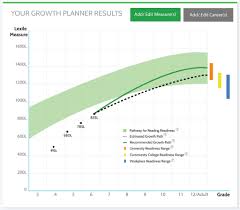 forecast reading math growth metametrics inc