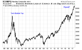 the 3 best stocks in a frighteningly high nasdaq investorplace