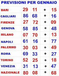 Ad esempio uno che abita a potenza, dove dovrebbe giocare? 230 Idee Su Gioco Numero Fortunato Come Fare Soldi Insieme Di Numeri