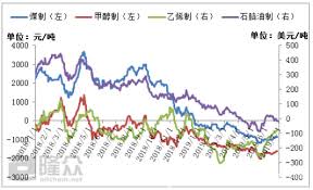 All Good Markets Exist In Ethylene Glycol Market