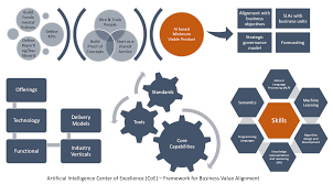 How To Set Up An Artificial Intelligence Center Of