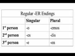 spanish ir ending verb conjugations of present past and