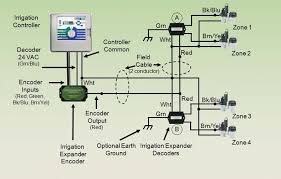 (e) electrical wiring diagrams for all equipments and controls including the sizes and capacities of the various cables and equipments, (f) in building where sprinkler system is to be installed, additional opening of same size is to be provided within the nitch at the other corner for sprinkler pipe. Basic Sprinkler System Irrigander 4 2 Pro Expander Installation Diagram