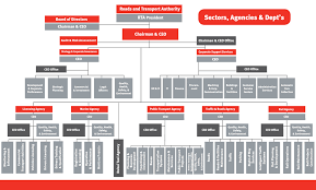 Organization Chart