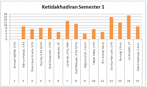 Kumpulan latihan latihan soal excel. Latihan Membuat Grafik Di Microsoft Excel Modul Komputer