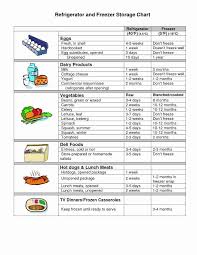 Printable Food Temperature Chart Www Bedowntowndaytona Com