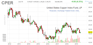 copper outlook update june 2019 united states commodity