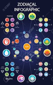 Pin On Learn Astrology