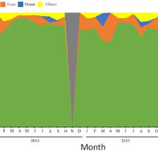 Image result for Flabellariopsis acuminata