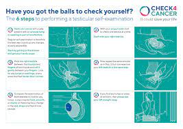 Have You Got The Balls To Check Yourself?