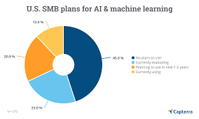 Recruiters Beware Ai Can Discriminate Too