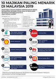 Berikut dikongsikan perincian tentang jumlah penduduk di malaysia mengikut beberapa faktor untuk tahun 2019 Jumlah Penduduk Bandar Baru Bangi 2019