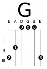 8 essential open chords and how to use them deft digits