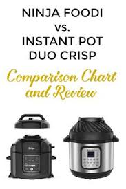 10 Best Instant Pot Comparison Images In 2019 Instant Pot