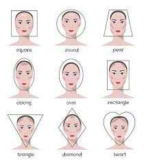 You would want to keep that beautiful oval face, well, oval. Types Of Face Shapes How To Determine It Rectangle Face Shape Diamond Face Shape Face Shapes Guide