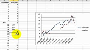 Excel 265 Liniendiagramm Ohne Lucken Ebenso Sparklines Youtube