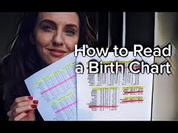 How To Read A Birth Chart Stellium Chart Ruler Dominant