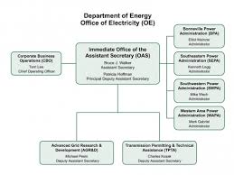 our organization department of energy