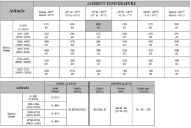 43 Most Popular Polaris Torsion Spring Chart