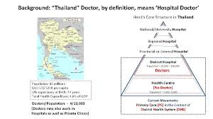 Primary health care initiatives in malaysia. Medical Doctors Contribution To Primary Care On The