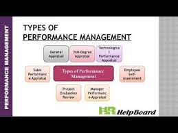 Performance Management Self Appraisal Management Appraisal Performance