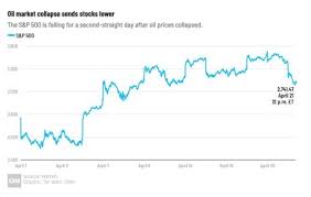 Is the stock market going to crash? Stock Market News Today Dow And S P 500 Updates